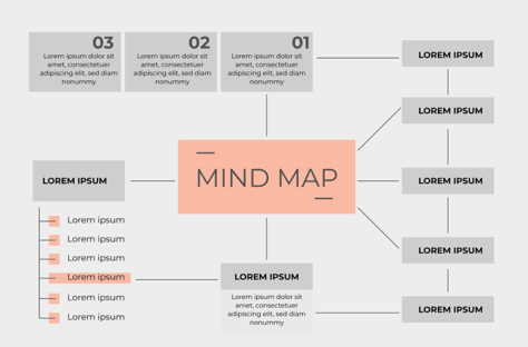 Ejemplo de mapa mental 